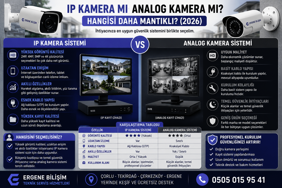 IP Kamera mı Analog Kamera mı? Hangisi Daha Mantıklı? (2026)